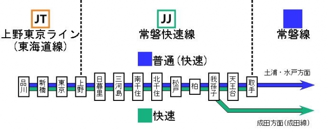 …取手ってどこ?